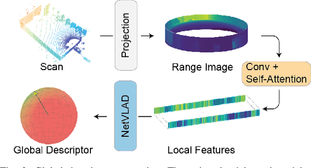 Figure 2 for Submodular Optimization for Keyframe Selection & Usage in SLAM