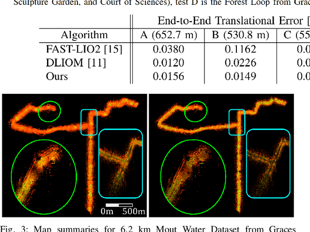 Figure 3 for Submodular Optimization for Keyframe Selection & Usage in SLAM