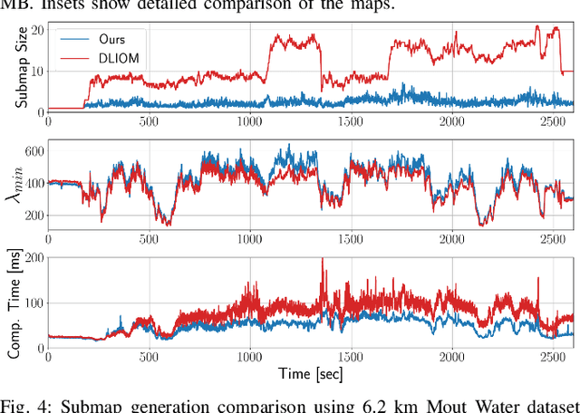 Figure 4 for Submodular Optimization for Keyframe Selection & Usage in SLAM