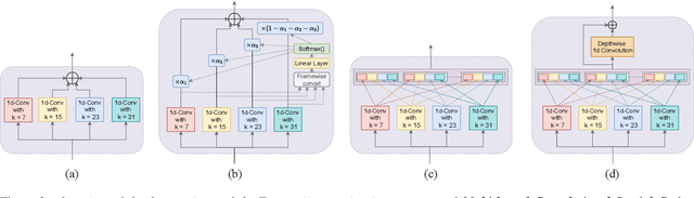 Figure 3 for Multi-Convformer: Extending Conformer with Multiple Convolution Kernels