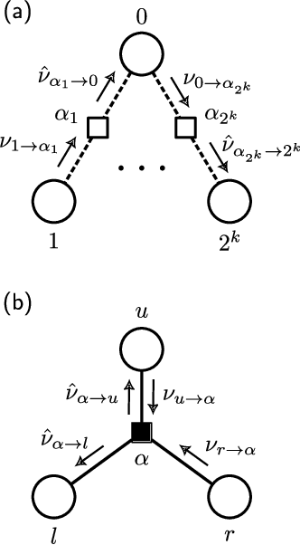 Figure 2 for How transformers learn structured data: insights from hierarchical filtering