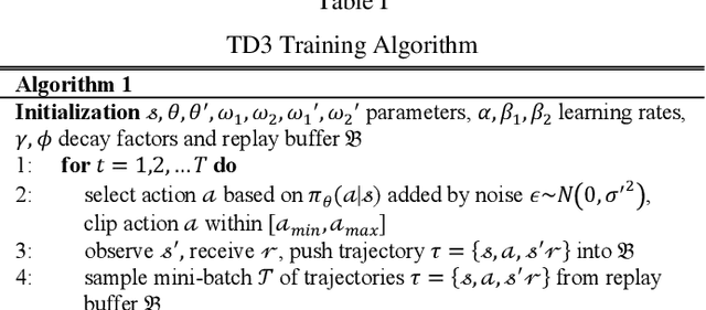 Figure 3 for Evolving Testing Scenario Generation Method and Intelligence Evaluation Framework for Automated Vehicles