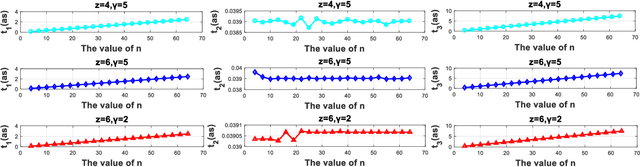 Figure 3 for Performance Analysis of Non-ideal Wireless PBFT Networks with mmWave and Terahertz Signals