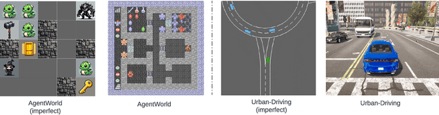 Figure 3 for Grounding Large Language Models In Embodied Environment With Imperfect World Models