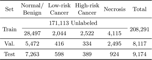 Figure 4 for PathMoCo: A Novel Framework to Improve Feature Embedding in Self-supervised Contrastive Learning for Histopathological Images