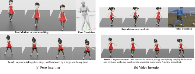 Figure 1 for Enhancing Motion Variation in Text-to-Motion Models via Pose and Video Conditioned Editing