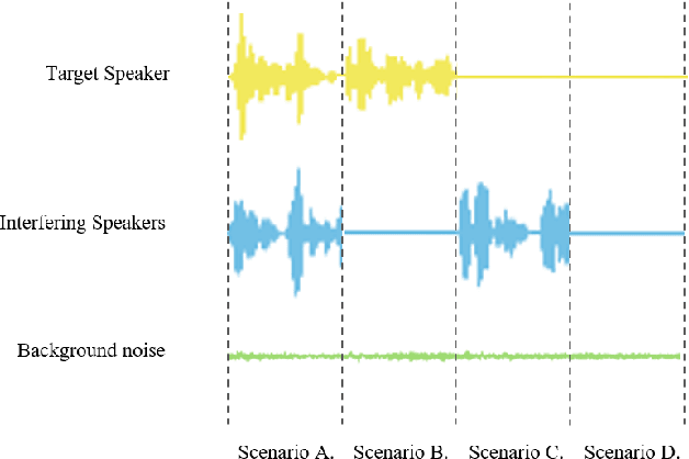 Figure 1 for Continuous Target Speech Extraction: Enhancing Personalized Diarization and Extraction on Complex Recordings