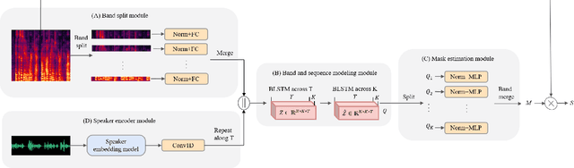 Figure 2 for Continuous Target Speech Extraction: Enhancing Personalized Diarization and Extraction on Complex Recordings