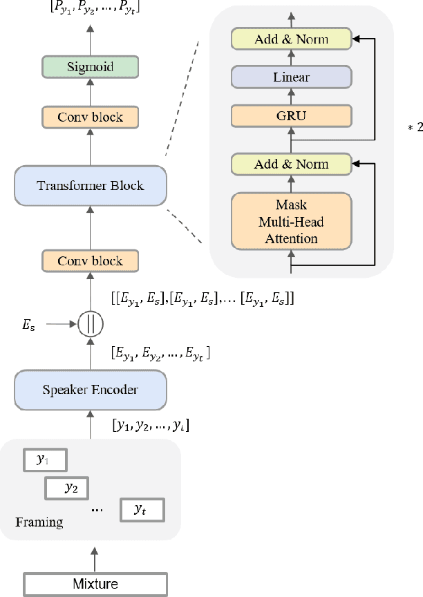 Figure 3 for Continuous Target Speech Extraction: Enhancing Personalized Diarization and Extraction on Complex Recordings