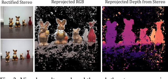 Figure 3 for Single-Shot Metric Depth from Focused Plenoptic Cameras