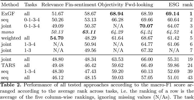 Figure 2 for Multi-Task Learning for Features Extraction in Financial Annual Reports