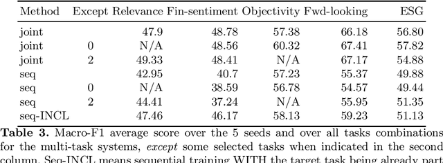 Figure 3 for Multi-Task Learning for Features Extraction in Financial Annual Reports