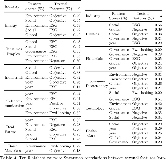 Figure 4 for Multi-Task Learning for Features Extraction in Financial Annual Reports