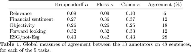 Figure 1 for Multi-Task Learning for Features Extraction in Financial Annual Reports