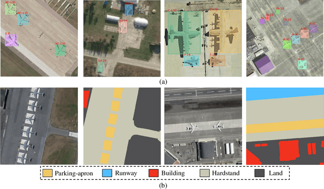 Figure 3 for Panoptic Perception: A Novel Task and Fine-grained Dataset for Universal Remote Sensing Image Interpretation