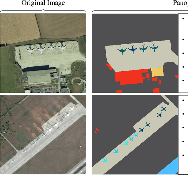 Figure 4 for Panoptic Perception: A Novel Task and Fine-grained Dataset for Universal Remote Sensing Image Interpretation