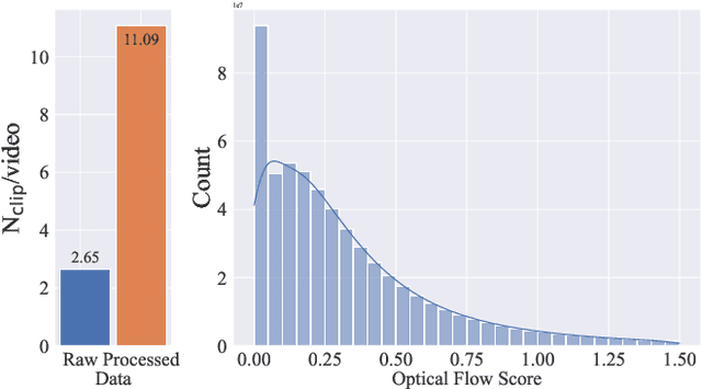 Figure 2 for Stable Video Diffusion: Scaling Latent Video Diffusion Models to Large Datasets