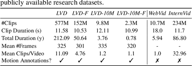 Figure 1 for Stable Video Diffusion: Scaling Latent Video Diffusion Models to Large Datasets