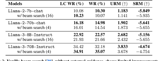 Figure 3 for Weak-to-Strong Search: Align Large Language Models via Searching over Small Language Models