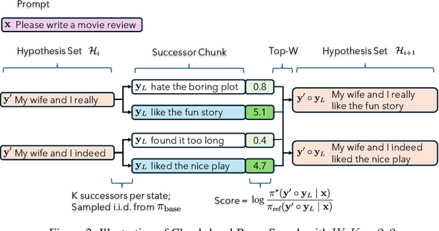 Figure 2 for Weak-to-Strong Search: Align Large Language Models via Searching over Small Language Models