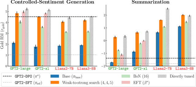 Figure 4 for Weak-to-Strong Search: Align Large Language Models via Searching over Small Language Models