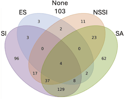 Figure 3 for Suicide Phenotyping from Clinical Notes in Safety-Net Psychiatric Hospital Using Multi-Label Classification with Pre-Trained Language Models