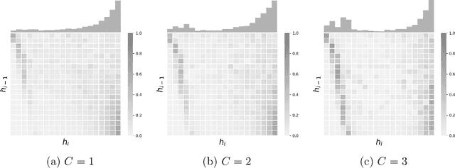 Figure 4 for New User Event Prediction Through the Lens of Causal Inference