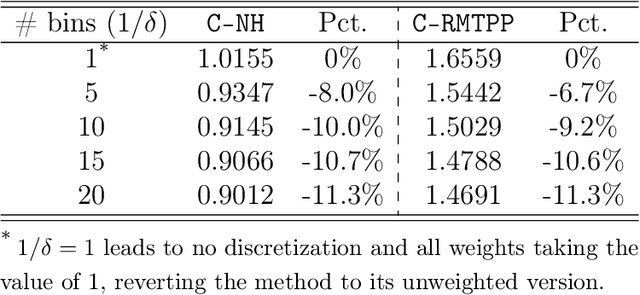 Figure 3 for New User Event Prediction Through the Lens of Causal Inference