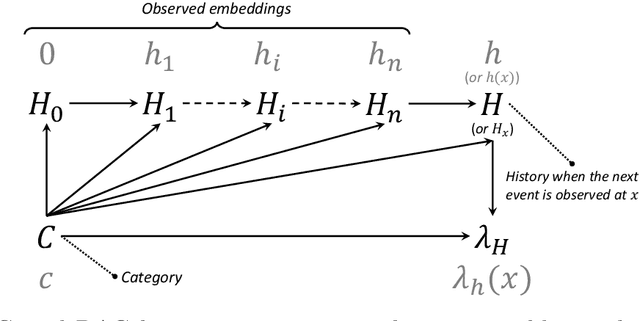 Figure 2 for New User Event Prediction Through the Lens of Causal Inference