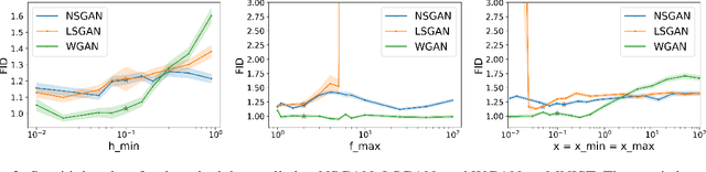 Figure 4 for Mind the Gap: A Gap-Aware Learning Rate Scheduler for Adversarial Nets
