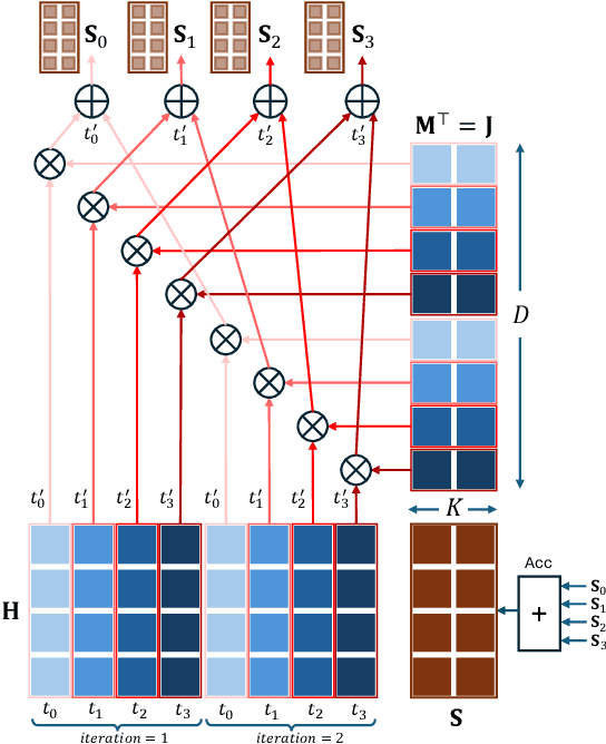 Figure 3 for ScalableHD: Scalable and High-Throughput Hyperdimensional Computing Inference on Multi-Core CPUs