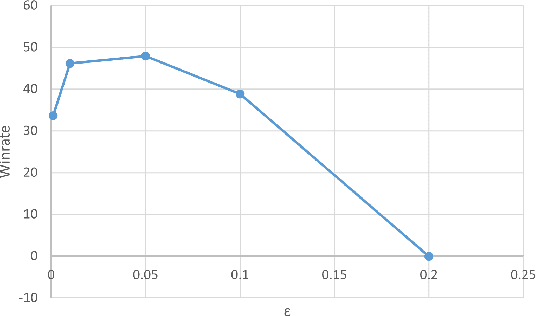 Figure 2 for Bayesian Opponent Modeling in Multiplayer Imperfect-Information Games