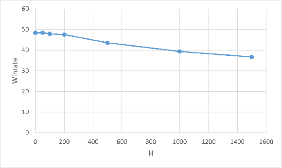 Figure 4 for Bayesian Opponent Modeling in Multiplayer Imperfect-Information Games