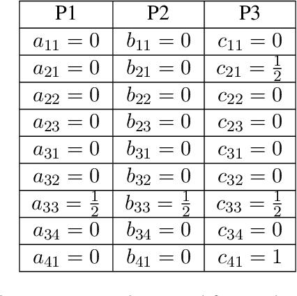 Figure 3 for Bayesian Opponent Modeling in Multiplayer Imperfect-Information Games