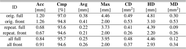 Figure 2 for Denoising of Photogrammetric Dummy Head Ear Point Clouds for Individual Head-Related Transfer Functions Computation