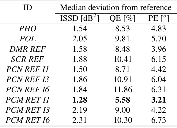 Figure 4 for Denoising of Photogrammetric Dummy Head Ear Point Clouds for Individual Head-Related Transfer Functions Computation