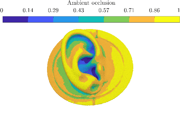 Figure 1 for Denoising of Photogrammetric Dummy Head Ear Point Clouds for Individual Head-Related Transfer Functions Computation