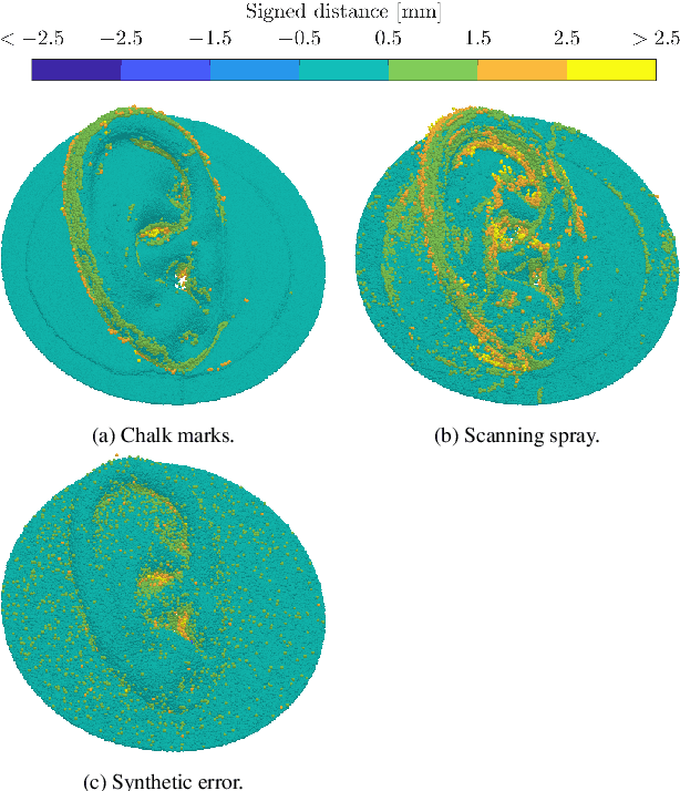 Figure 3 for Denoising of Photogrammetric Dummy Head Ear Point Clouds for Individual Head-Related Transfer Functions Computation