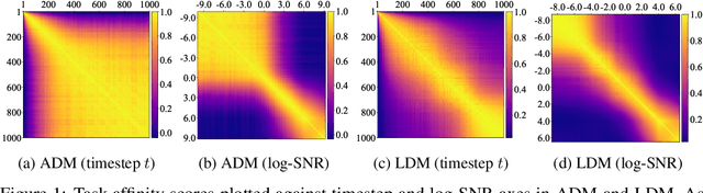 Figure 1 for Addressing Negative Transfer in Diffusion Models