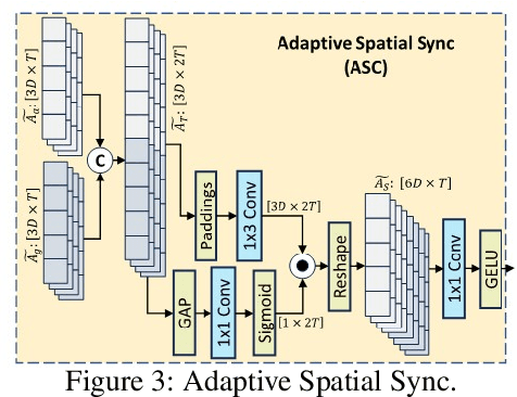 Figure 4 for iMoT: Inertial Motion Transformer for Inertial Navigation