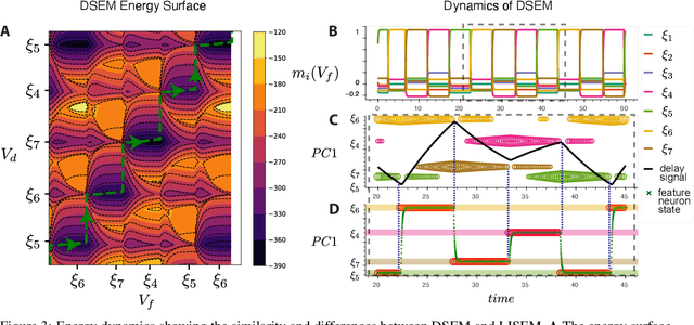 Figure 3 for Energy-based General Sequential Episodic Memory Networks at the Adiabatic Limit