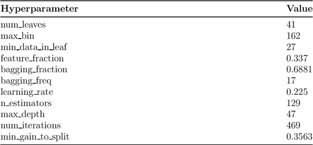 Figure 4 for Backdoor attacks on DNN and GBDT -- A Case Study from the insurance domain