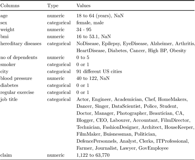 Figure 1 for Backdoor attacks on DNN and GBDT -- A Case Study from the insurance domain