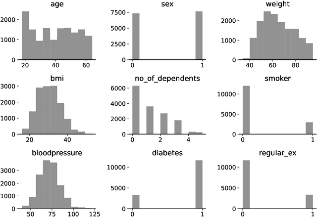 Figure 2 for Backdoor attacks on DNN and GBDT -- A Case Study from the insurance domain