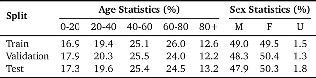 Figure 2 for ReXGradient-160K: A Large-Scale Publicly Available Dataset of Chest Radiographs with Free-text Reports