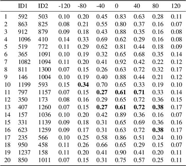 Figure 2 for Evaluation of autonomous systems under data distribution shifts