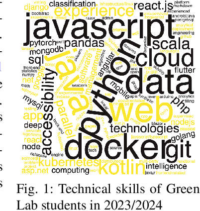 Figure 1 for Ten Years of Teaching Empirical Software Engineering in the context of Energy-efficient Software