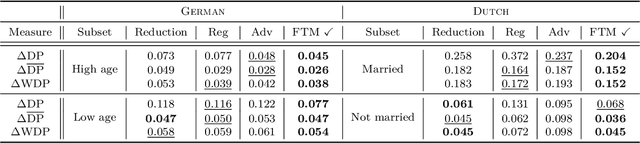 Figure 2 for Fairness Through Matching