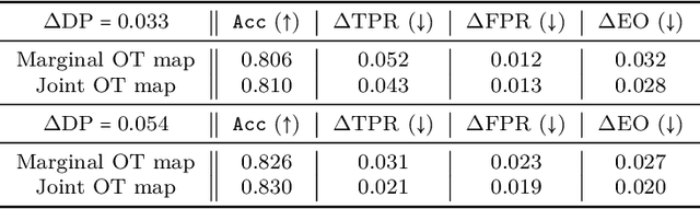 Figure 3 for Fairness Through Matching