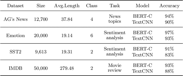 Figure 4 for Reversible Jump Attack to Textual Classifiers with Modification Reduction